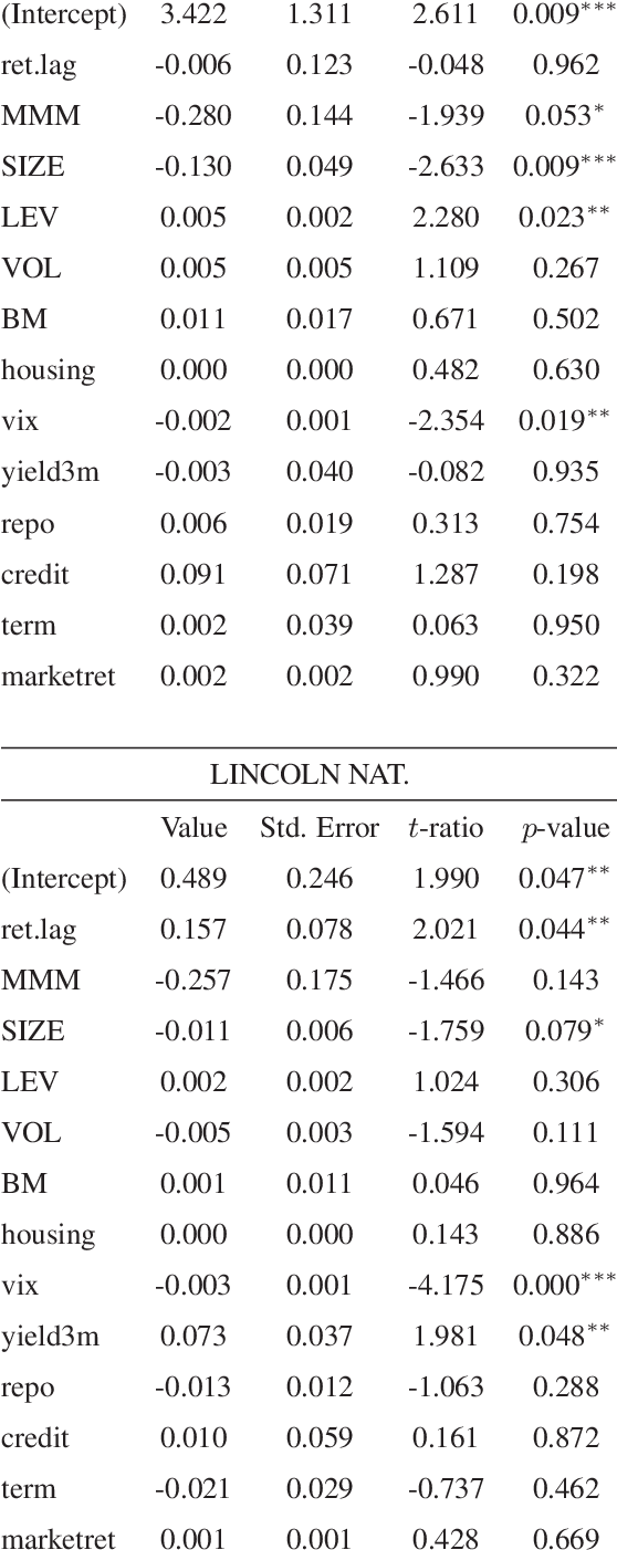 Exemplary V Ar I Regression Results - Stochastic Frontier Analysis (557x1410), Png Download