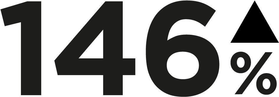 Laterite Is A Rapidly Growing Organization - Number (960x339), Png Download