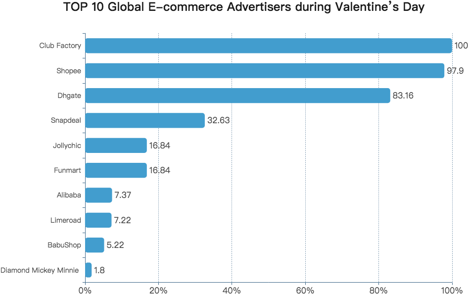 Among The Competing E Commerce Platforms During This - China Messenger Market Share (984x671), Png Download