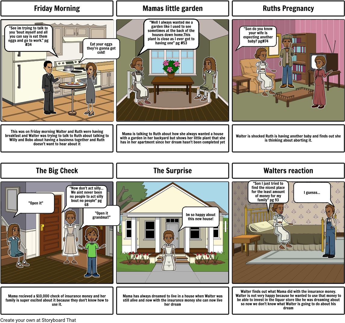 Raisin In The Sun - Project Thank You Maam (1164x1086), Png Download