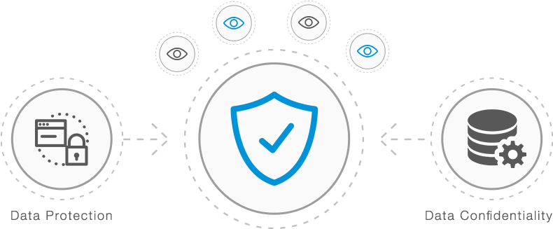 Code Security And Confidentiality At Addon Solutions - Circle (790x327), Png Download