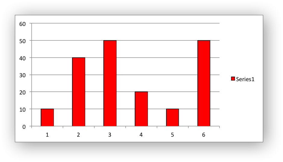 Images/chart Fill4 - Diagram (939x537), Png Download