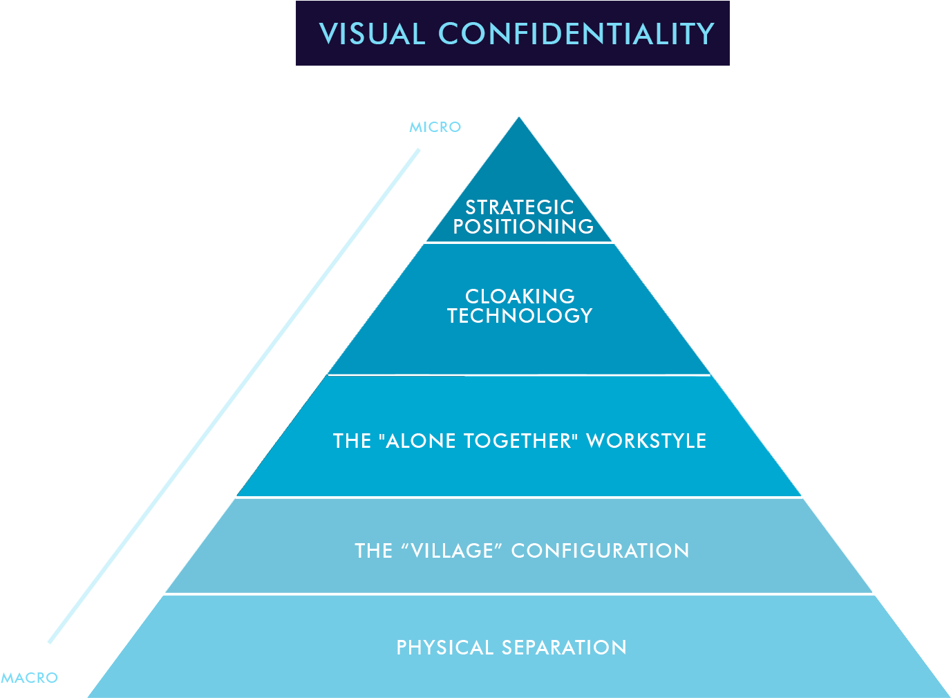 Fig - - Maslow's Hierarchy Of Needs (1650x1146), Png Download
