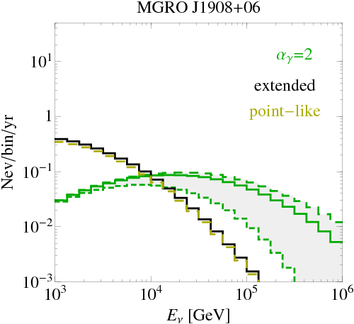 {\it \underline{left Panel - Diagram (500x457), Png Download