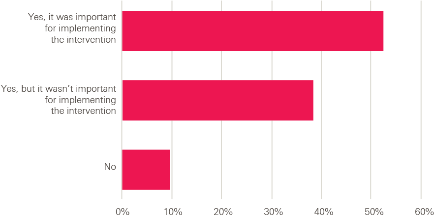 Survey Of Adopters Learning From Other Adopters - Flag (891x480), Png Download