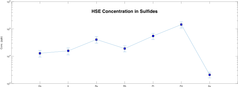 Hse Plot - Diagram (975x337), Png Download