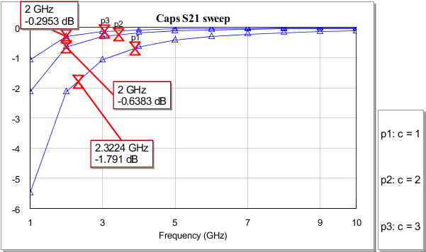 Note That These Settings Do Not Change The Marker Text - Graph Without Legend (659x412), Png Download