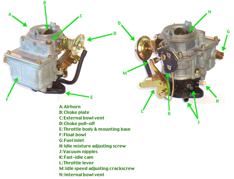 Carbnomenclature - 2 Stroke Carburetor Works (751x574), Png Download