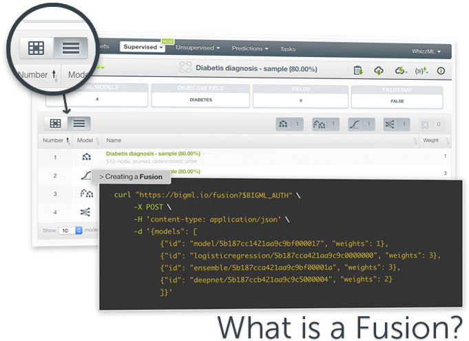 The Bigml Development Team Has Been Working Hard To - Bigml, Inc. (680x503), Png Download