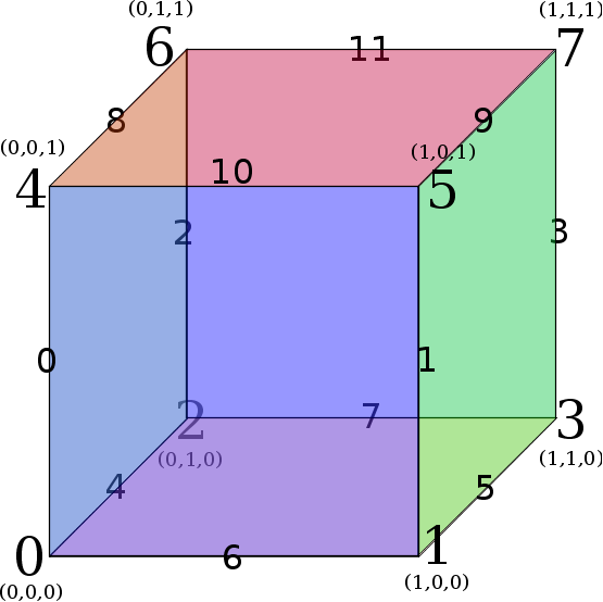 22601 2018 04 25 - Diagram (555x554), Png Download