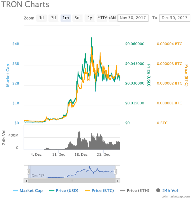 Chart - Diagram (640x661), Png Download