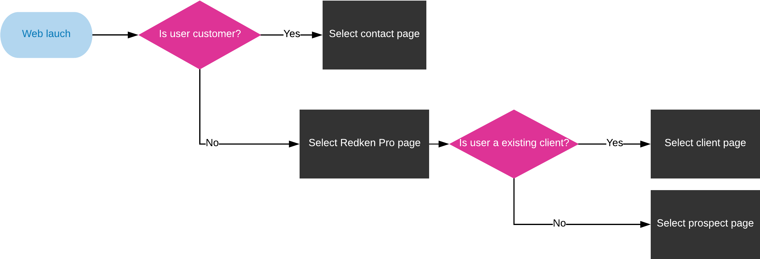 User Journey - Diagram (2625x994), Png Download