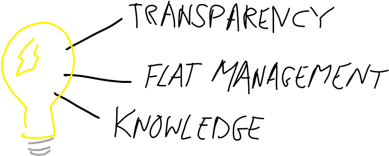 How To Manage Tech Innovation In 3 Bullet Points - Calligraphy (1014x330), Png Download