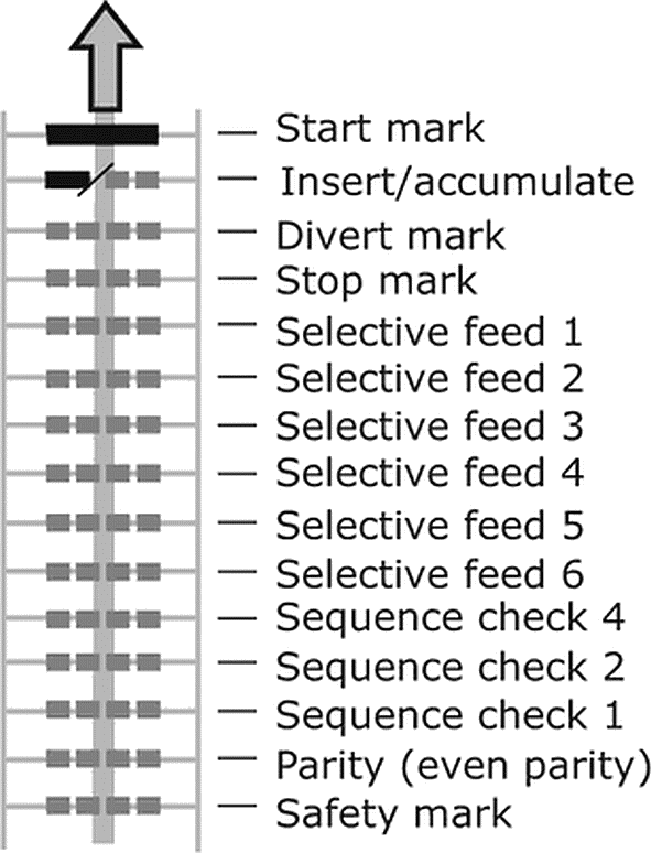 In Case Of Omr The Marks Must Always Be Used In The - Number (591x774), Png Download