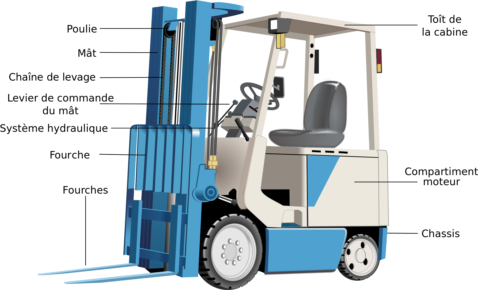 Open - Forklift Truck (2000x1263), Png Download