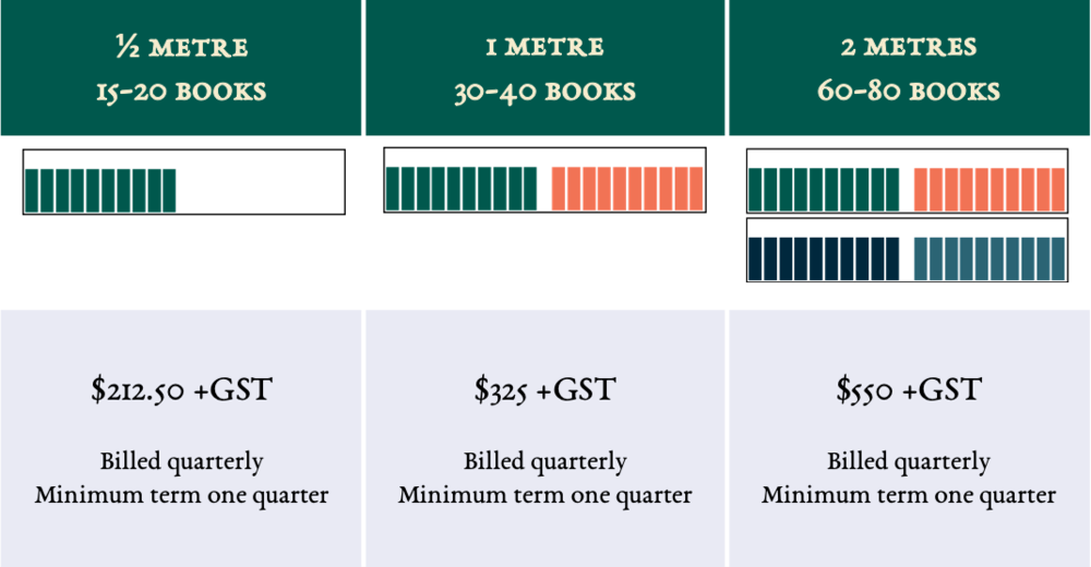 Book Shelf Pricing Options Two - Colorfulness (1000x520), Png Download