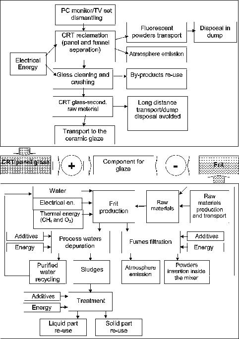 Experimental Recycling Crt Glass As Component For Glaze - Diagram (482x684), Png Download