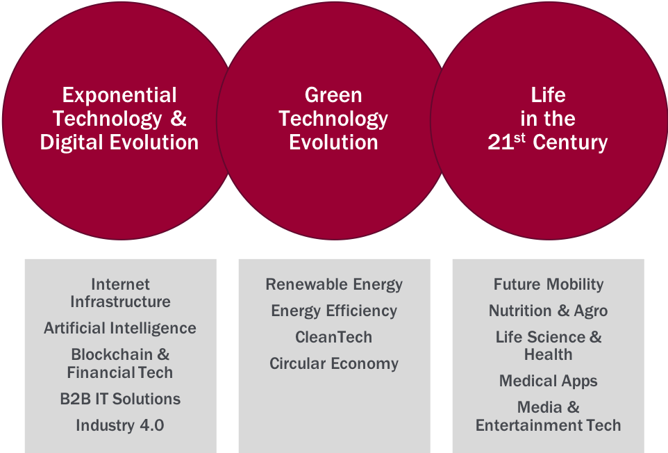 Investment Focus Short Summary - Circle (962x652), Png Download