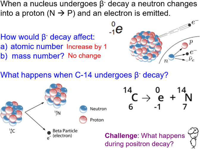 Cover Image - Physics Radioactivity (698x523), Png Download