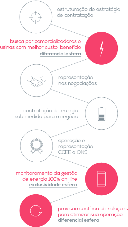 Como Funciona A Gestão De Energia - Diagram (468x771), Png Download