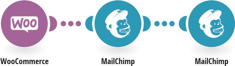 Move Subscribers From One Mailchimp List To Another - Woocommerce (850x445), Png Download
