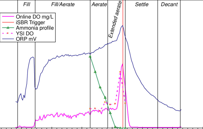 Online Data From The Deniel Island Trials - Diagram (850x542), Png Download