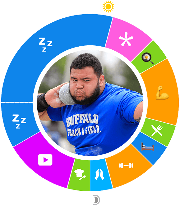 Day In The Life - Circle (700x700), Png Download