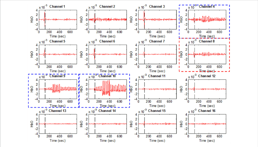 Hbo Examples For Figure 1a - Number (850x487), Png Download