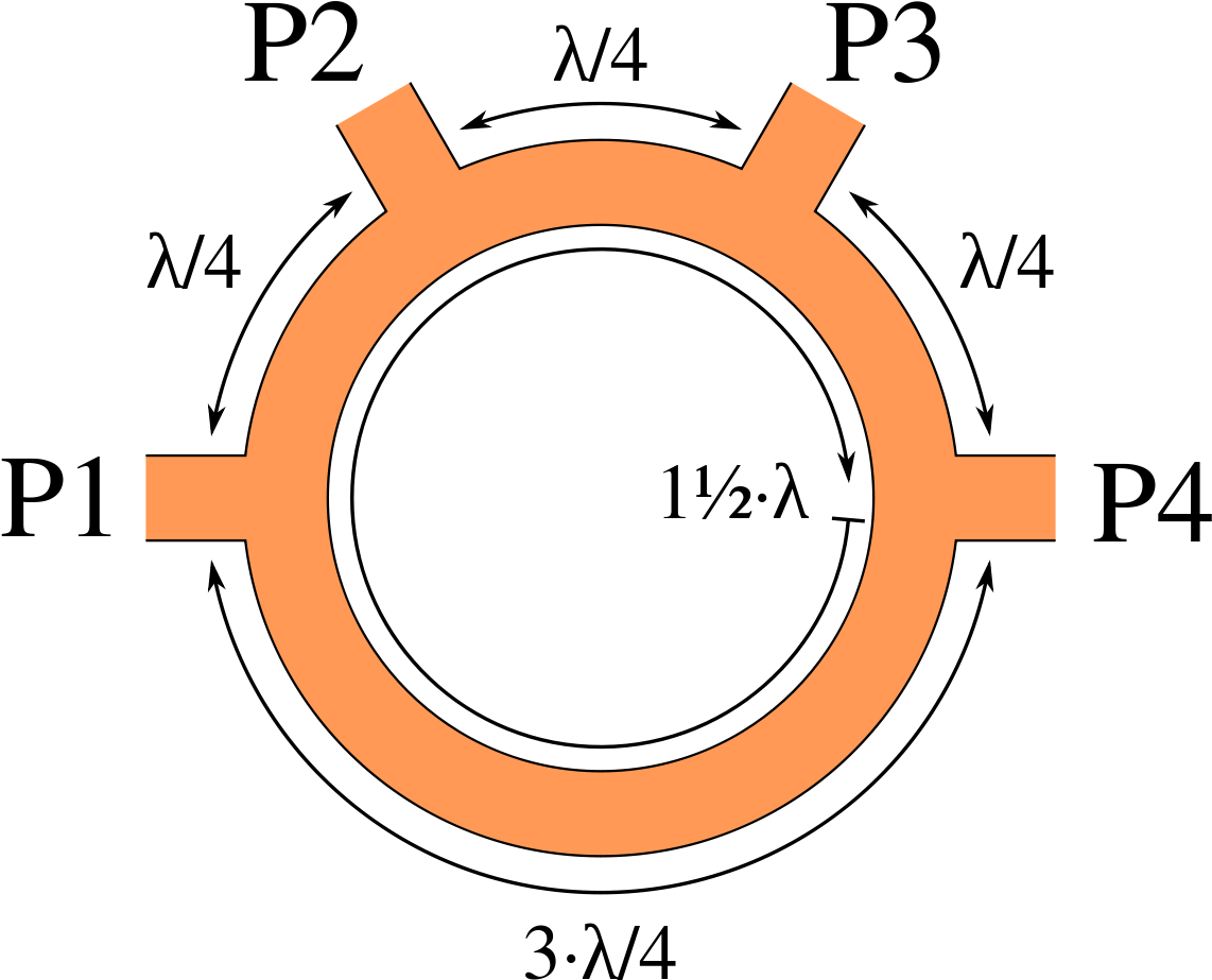 Image Result For One Jump Ring - Rat Race Coupler (1200x1029), Png Download