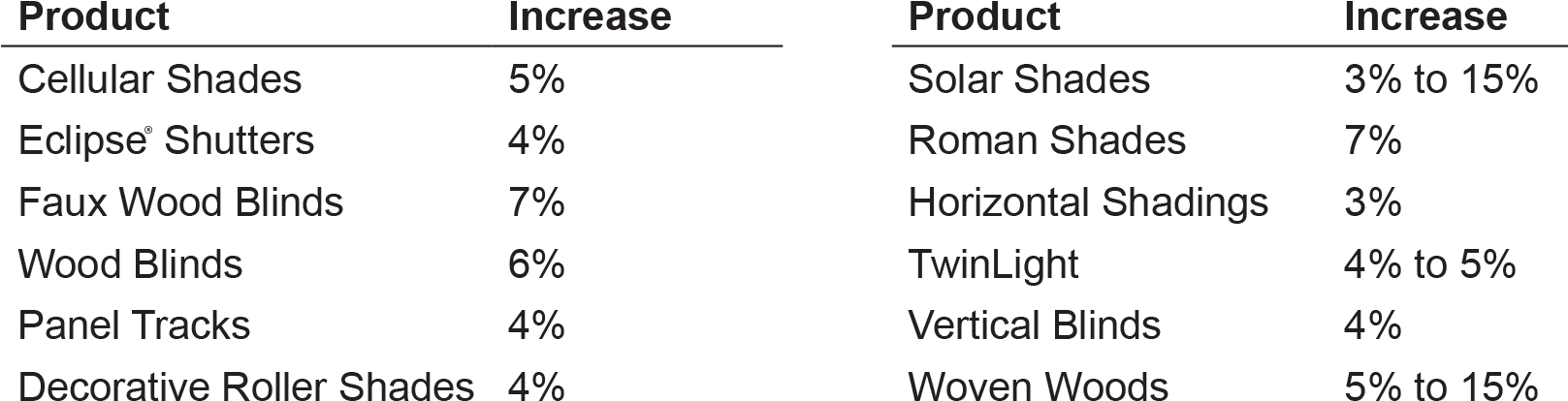 The Following Freight Surcharges Apply To All Current - Number (1616x459), Png Download