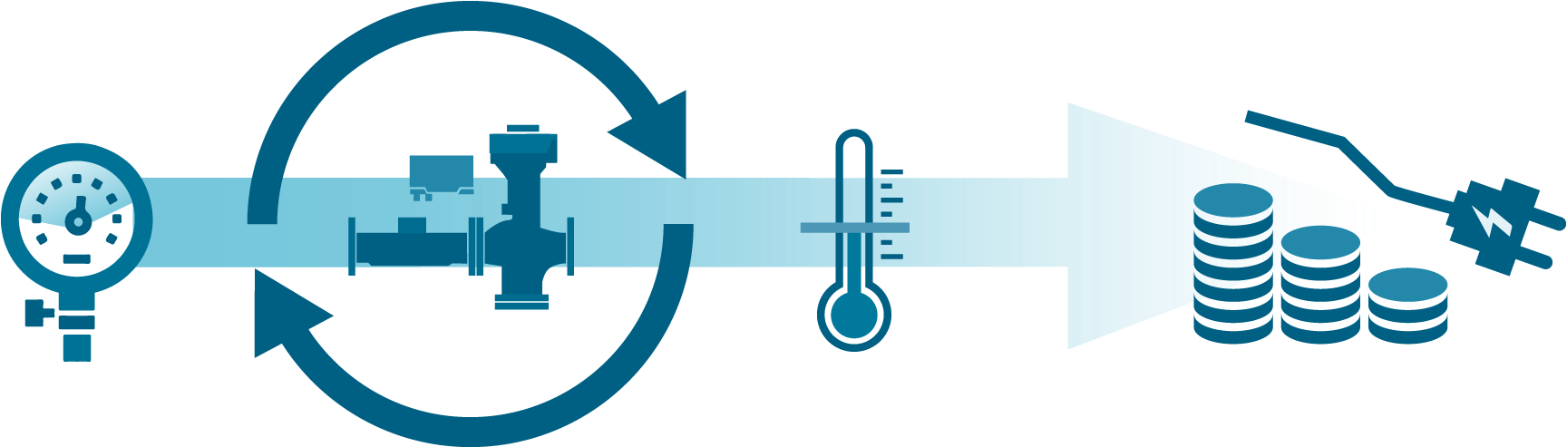 The Intelligent Valve From Siemens Makes Operation - Graphic Design (1836x618), Png Download