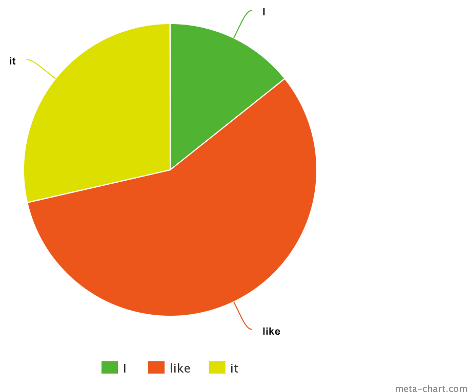 Http - //imgur - Com/2yrfgqo - Circle (1200x800), Png Download