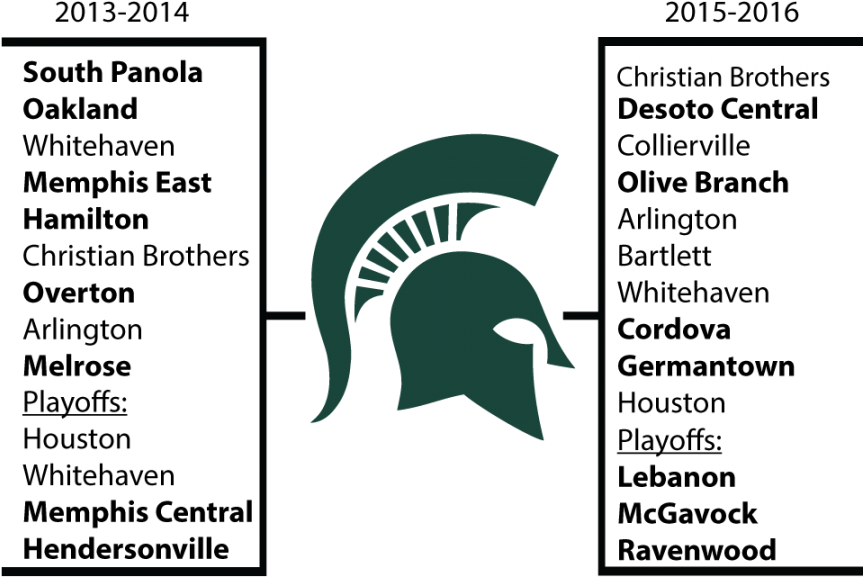 Graphic Showing Teams Played In 2013-14 Football - Michigan State Spartans (900x720), Png Download