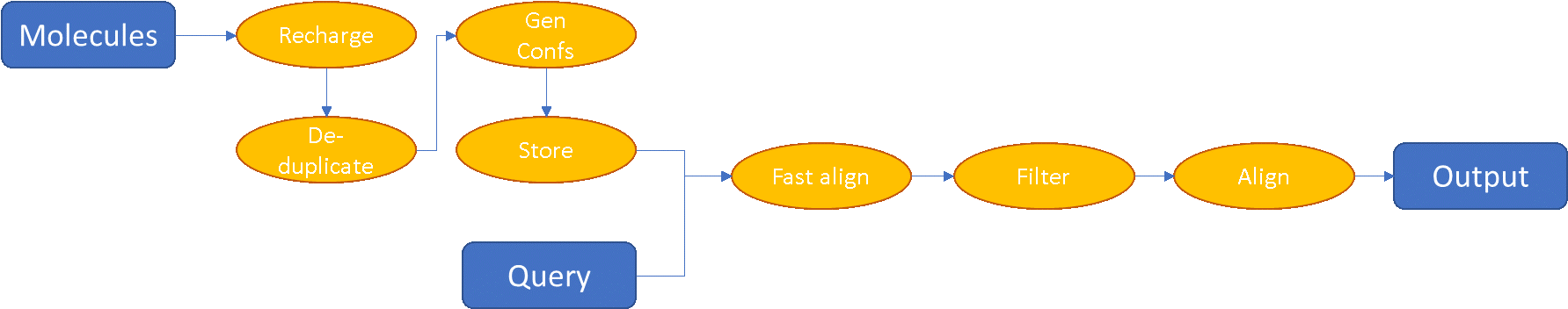 Any Given Chemical Structure Is Only Present Once Within - Diagram (1786x365), Png Download