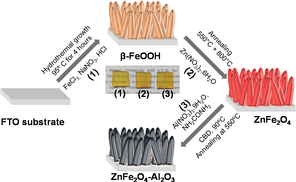 Our Latest Result On Photoelectrochemical Water Oxidation - Diagram (1026x642), Png Download