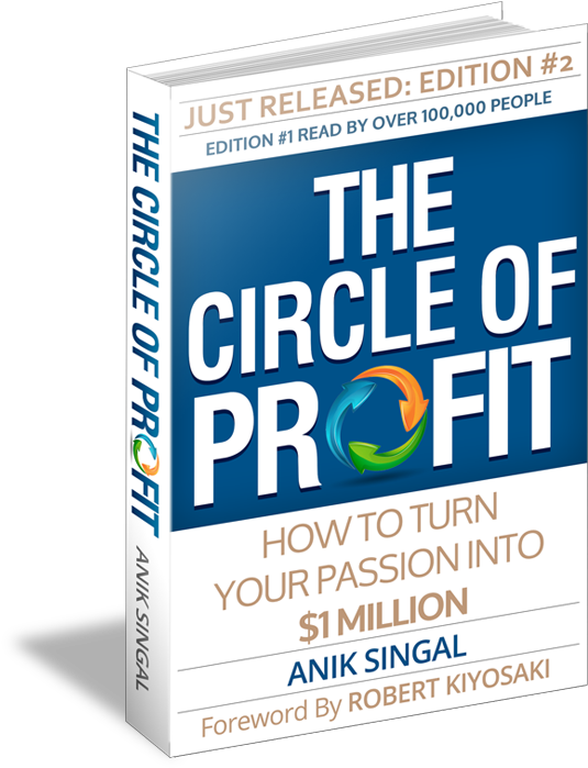 [images Style="0" - Circle Of Profit (600x713), Png Download