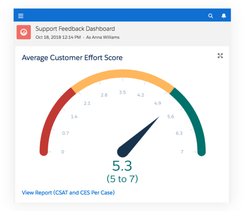 How To Deliver A Great Live Chat Customer Experience - Diagram (1024x729), Png Download