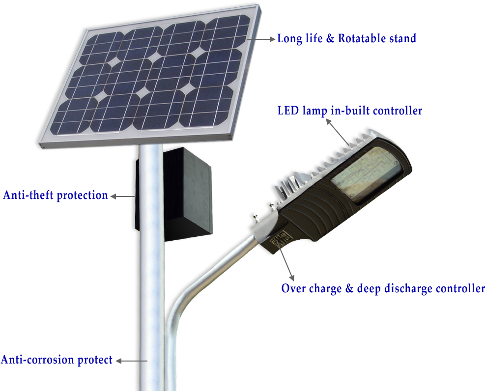 Led Street Light Download Png Image - Street Light Solar System (1051x800), Png Download