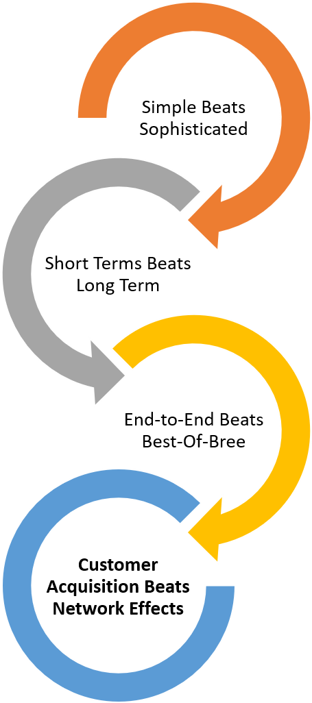 Simple Beats Sophisticated - Circle (1883x1051), Png Download