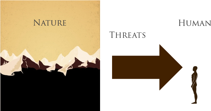 Nature Human Interaction - Graphic Design (793x389), Png Download