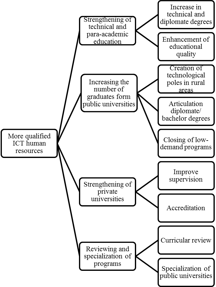 Objectives And Policies For Improving Computer Educational - System Of Government In Costa Rica (695x923), Png Download