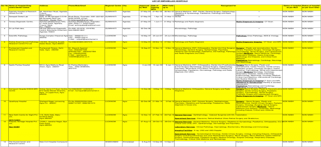 List Of Empanelled Hospitals Ser No Name Of Hospital/diag - Darkness (1200x630), Png Download
