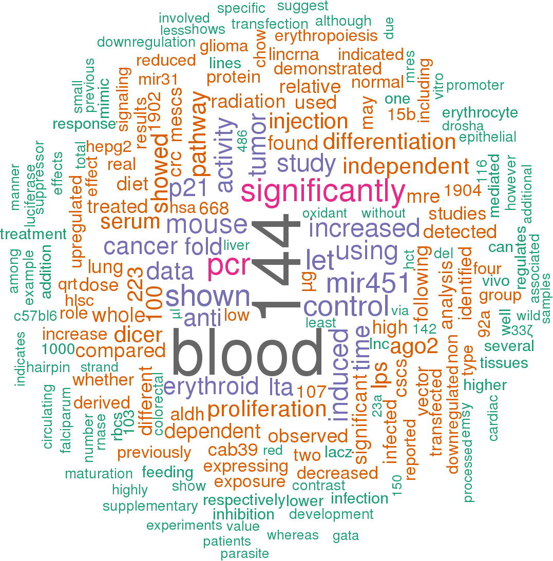 Sort By - Trump Tweets Word Cloud (1077x1093), Png Download