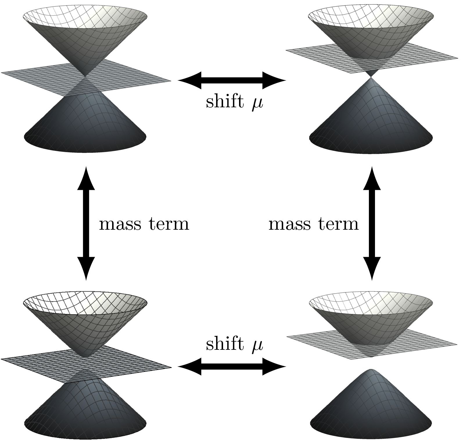 Tuning Of Dirac Matter - Triangle (1670x1579), Png Download