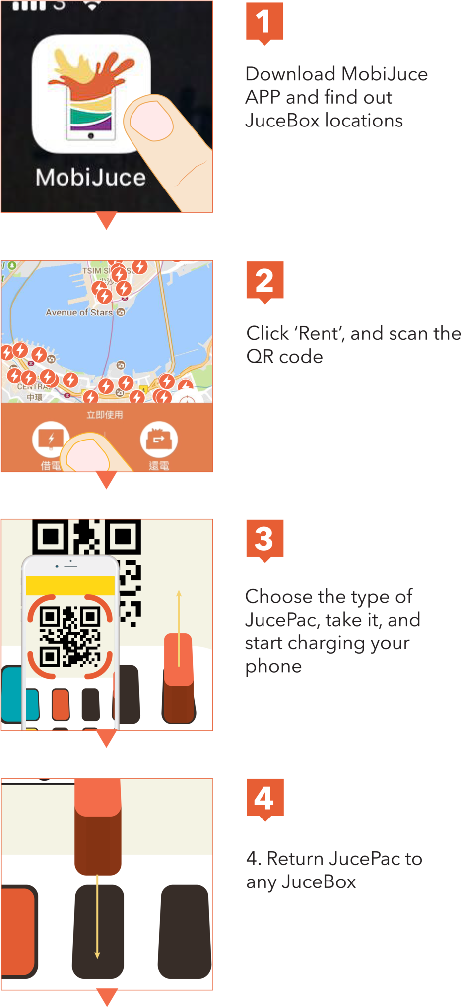 Website Steps-03 - Graphics (1000x2100), Png Download