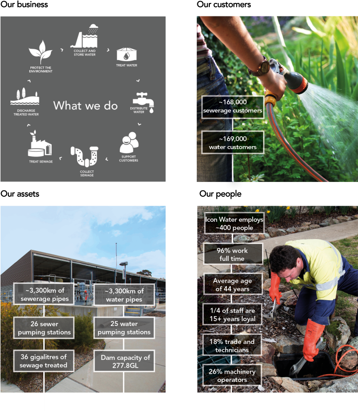 Download Water And Sewerage Prices Reflect The Costs Associated - Full ...