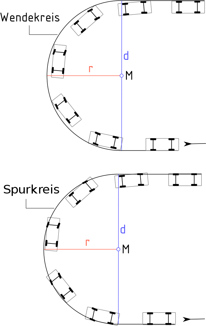 F250 Turning Radius (800x1143), Png Download