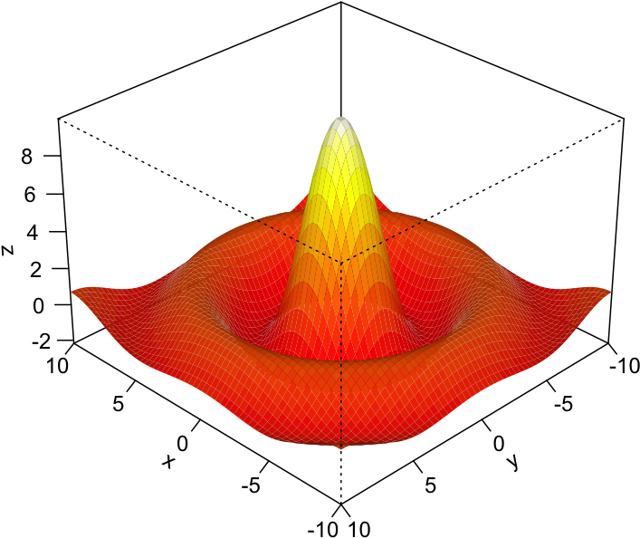 Persp3d - Diagram (1008x864), Png Download