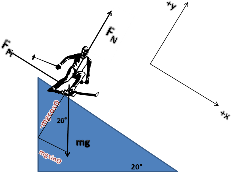 Who Would Have Thought This Could Relate To Physics - Diagram (908x708), Png Download