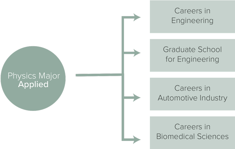 Applied Track Job Opportunities - Diagram (800x496), Png Download